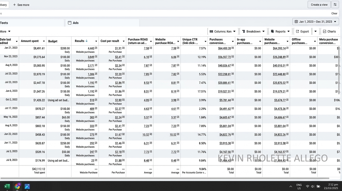 Low Cost Per Result ads manager result