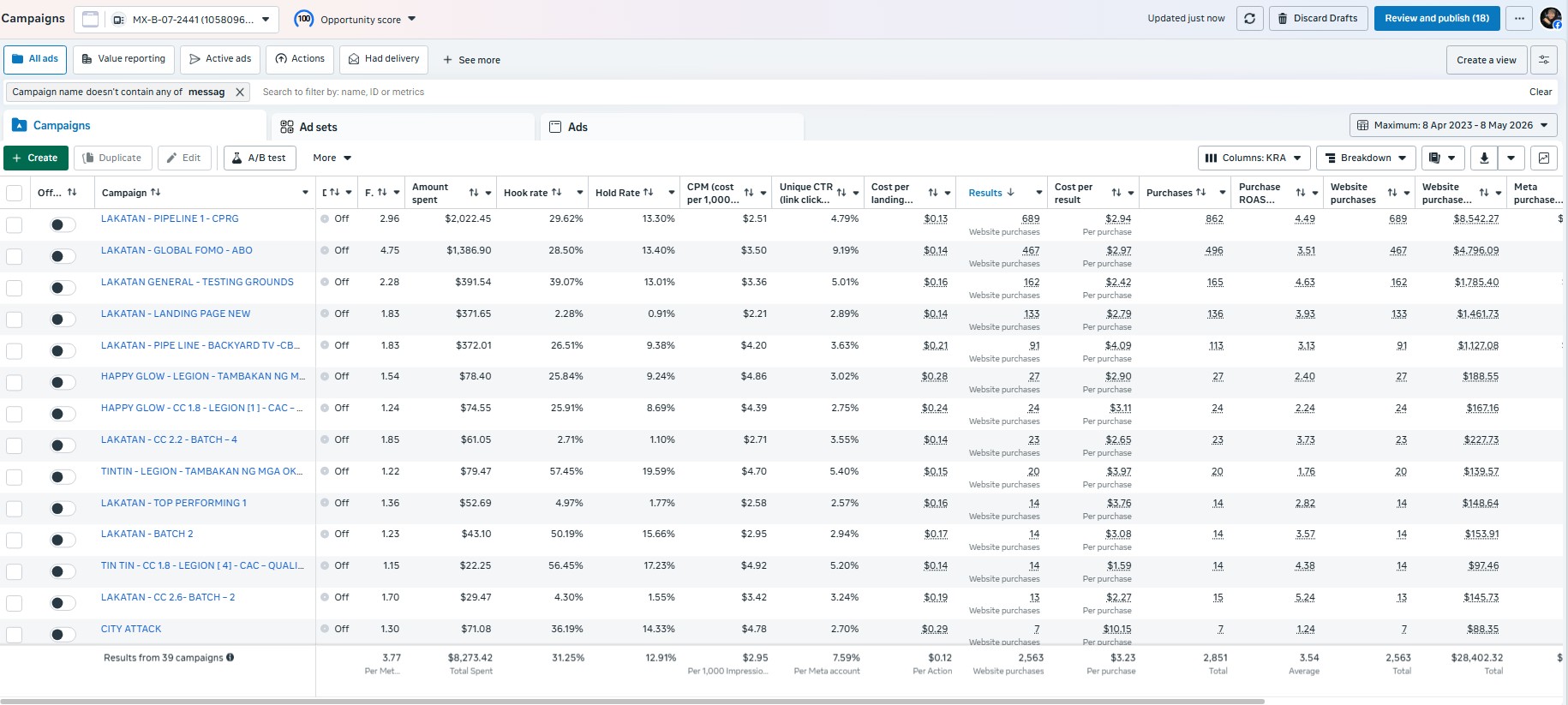 Meta Ads Manager performance proof screenshot